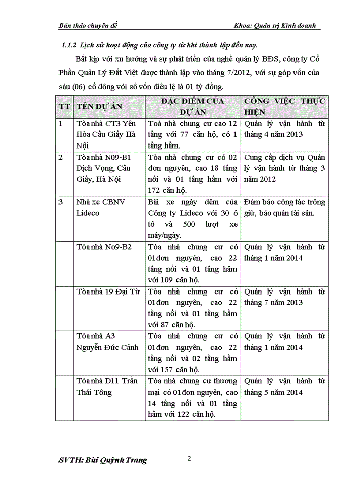 image for page Giải pháp nâng cao chất lượng dịch vụ tại Công ty Cổ Phần Quản Lý Bất Động Sản Đất Việt
