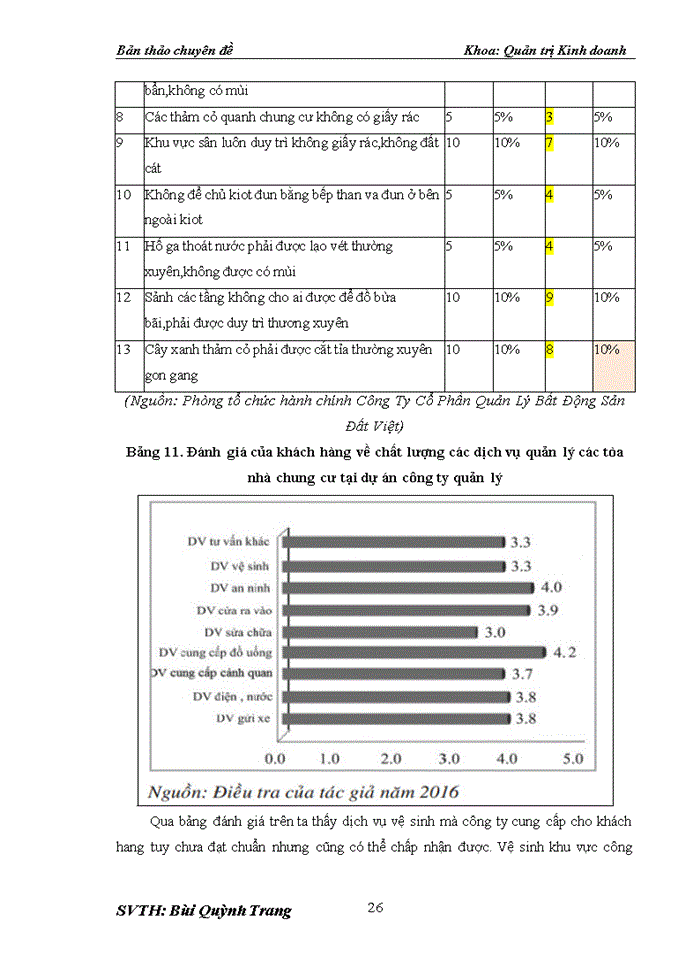 image for page Giải pháp nâng cao chất lượng dịch vụ tại Công ty Cổ Phần Quản Lý Bất Động Sản Đất Việt