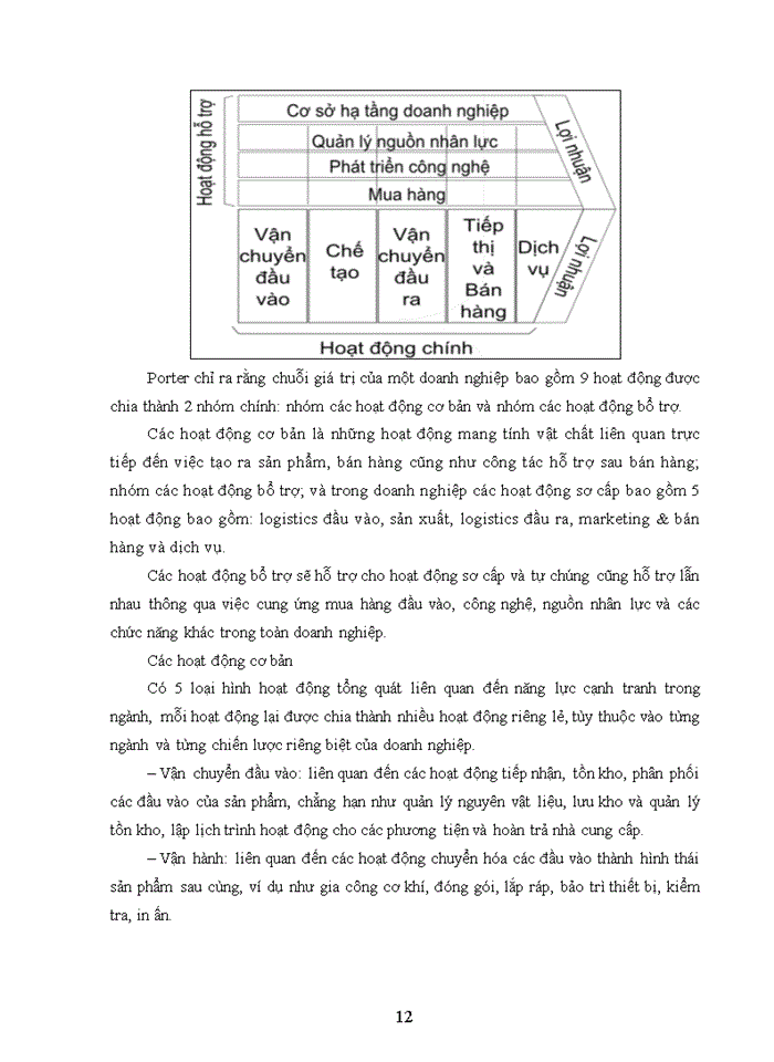 image for page NÂNG CAO NĂNG LỰC CẠNH TRANH CỦA CÔNG TY CỔ PHẦN ĐẦU TƯ VÀ XÂY DỰNG HUD4