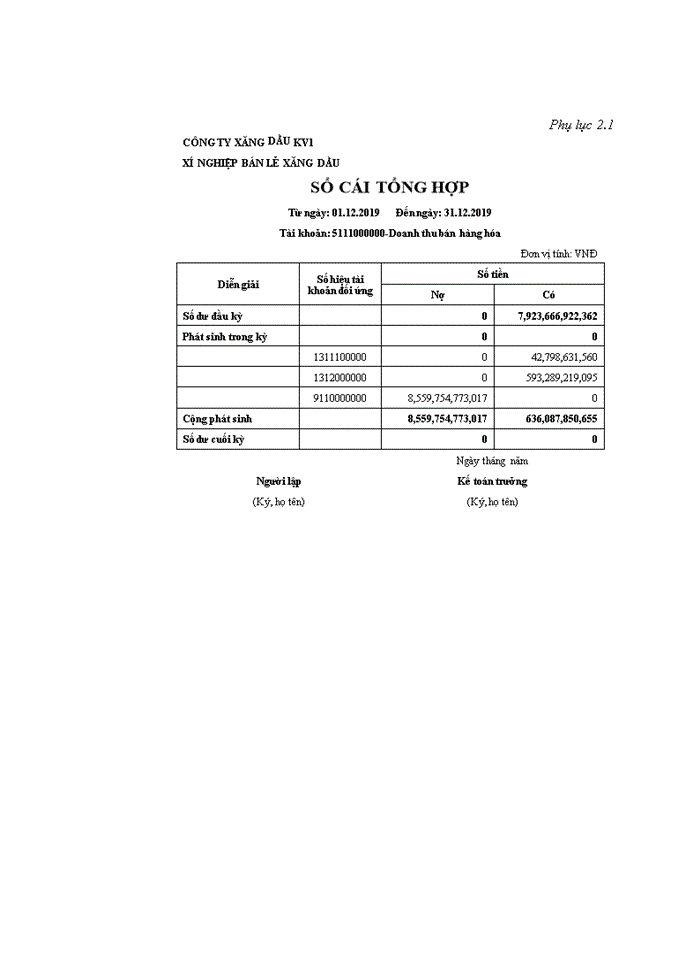 image for page THS KẾ TOÁN BÁN HÀNG VÀ XÁC ĐỊNH KẾT QUẢ BÁN HÀNG TẠI XÍ NGHIỆP BÁN LẺ XĂNG DẦU - CÔNG TY XĂNG DẦU KHU VỰC I CÔNG TY TRÁCH NHIỆM HỮU HẠN MỘT THÀNH VIÊN