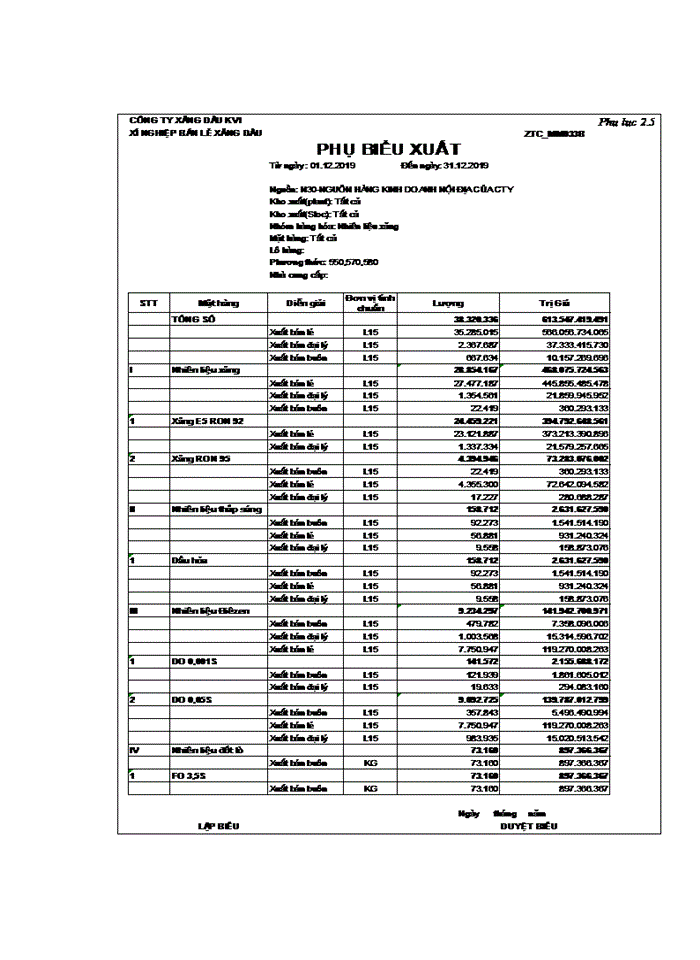 image for page THS KẾ TOÁN BÁN HÀNG VÀ XÁC ĐỊNH KẾT QUẢ BÁN HÀNG TẠI XÍ NGHIỆP BÁN LẺ XĂNG DẦU - CÔNG TY XĂNG DẦU KHU VỰC I CÔNG TY TRÁCH NHIỆM HỮU HẠN MỘT THÀNH VIÊN