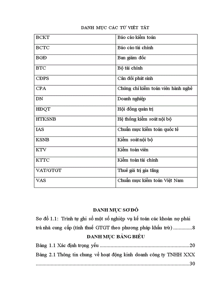 image for page KIỂM TOÁN KHOẢN MỤC NỢ PHẢI TRẢ NGƯỜI BÁN TRONG QUY TRÌNH KIỂM TOÁN BÁO CÁO TÀI CHÍNH DO CÔNG TY TNHH KIỂM TOÁN KTV THỰC HIỆN