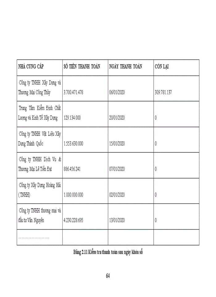 image for page KIỂM TOÁN KHOẢN MỤC NỢ PHẢI TRẢ NGƯỜI BÁN TRONG QUY TRÌNH KIỂM TOÁN BÁO CÁO TÀI CHÍNH DO CÔNG TY TNHH KIỂM TOÁN KTV THỰC HIỆN