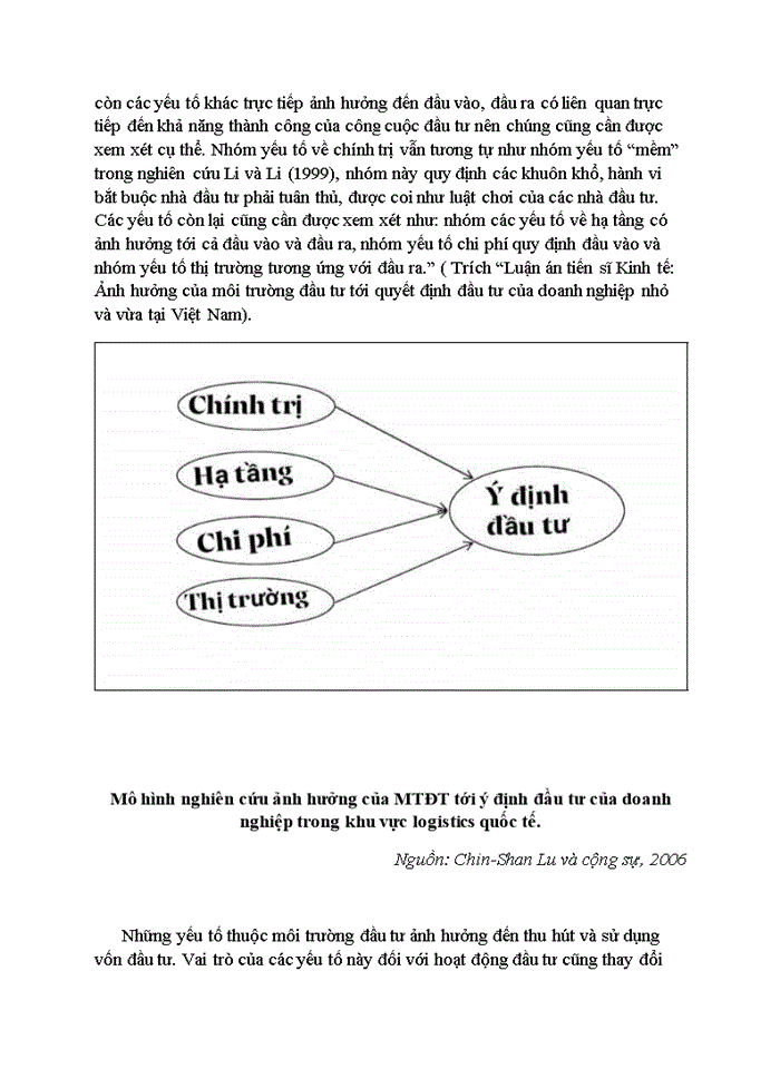 image for page Phân tích thực trạng môi trường đầu tư tại Việt nam Đánh giá tác động của môi trường đầu tư đến ý định và hành vi đầu tư tại Việt Nam