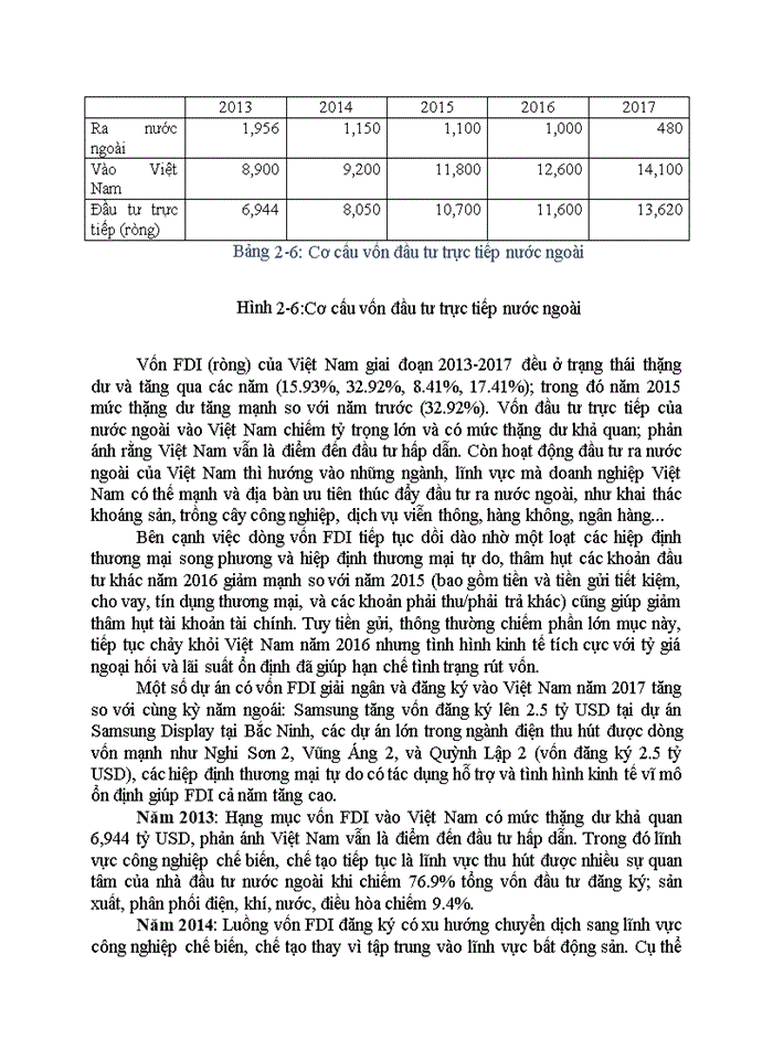 image for page Tình hình cán cân thanh toán quốc tế ở Việt Nam giai đoạn 2013-2017 và biện pháp nhằm cải thiện cán cân thanh toán