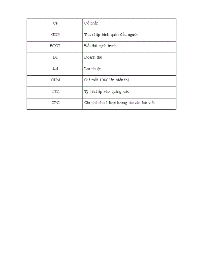 image for page THỰC TRẠNG VÀ ĐỀ XUẤT GIẢI PHÁP HOÀN THIỆN HOẠT ĐỘNG MARKETING ONLINE CHO SẢN PHẨM VÒNG TAY TRANG SỨC TẠI CÔNG TY CỔ PHẦN ĐẦU TƯ MB VIỆT NAM