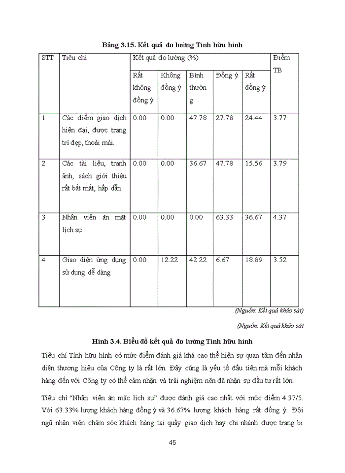 image for page Nâng cao chất lượng hoạt động chăm sóc khách hàng sử dụng dịch vụ internet tại Công ty Cổ phần Viễn thông FPT