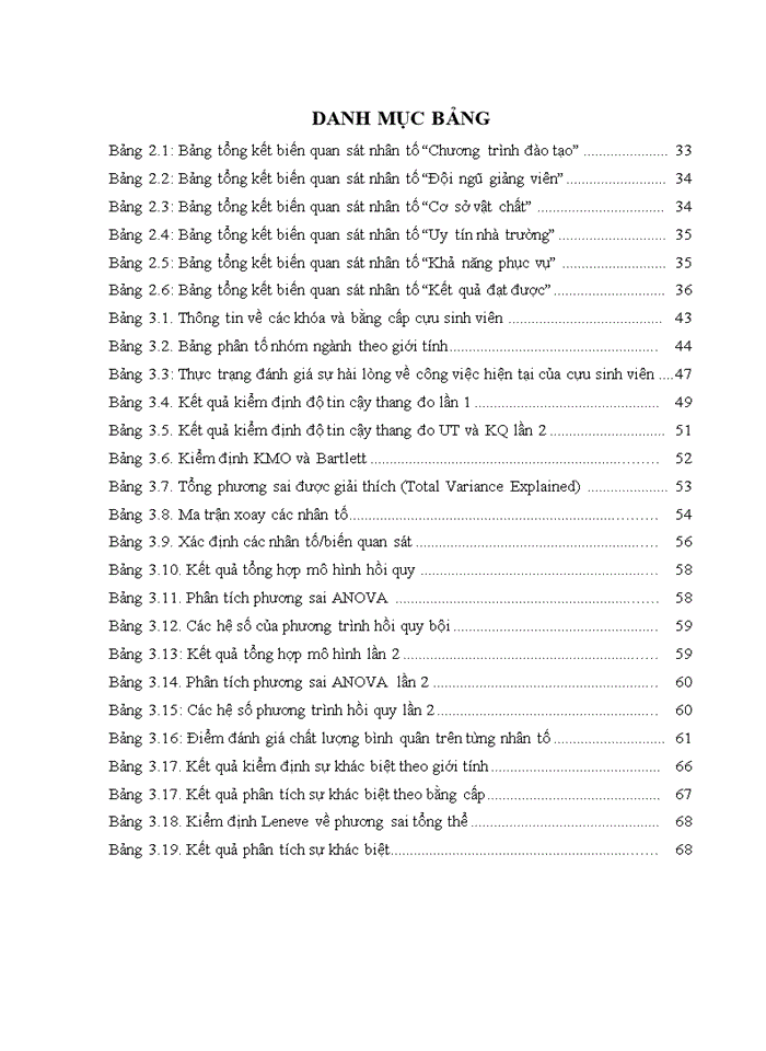 image for page Ảnh hưởng chất lượng chương trình đào tạo cử nhân đến sự hài lòng về công việc hiện tại của cựu sinh viên Trường đại học Kinh tế Quốc dân