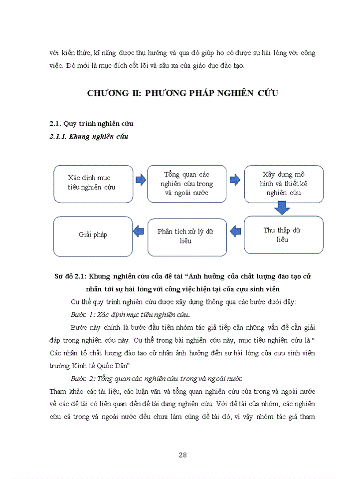 image for page Ảnh hưởng chất lượng chương trình đào tạo cử nhân đến sự hài lòng về công việc hiện tại của cựu sinh viên Trường đại học Kinh tế Quốc dân