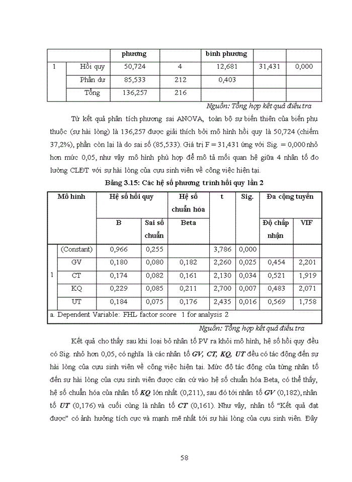 image for page Ảnh hưởng chất lượng chương trình đào tạo cử nhân đến sự hài lòng về công việc hiện tại của cựu sinh viên Trường đại học Kinh tế Quốc dân