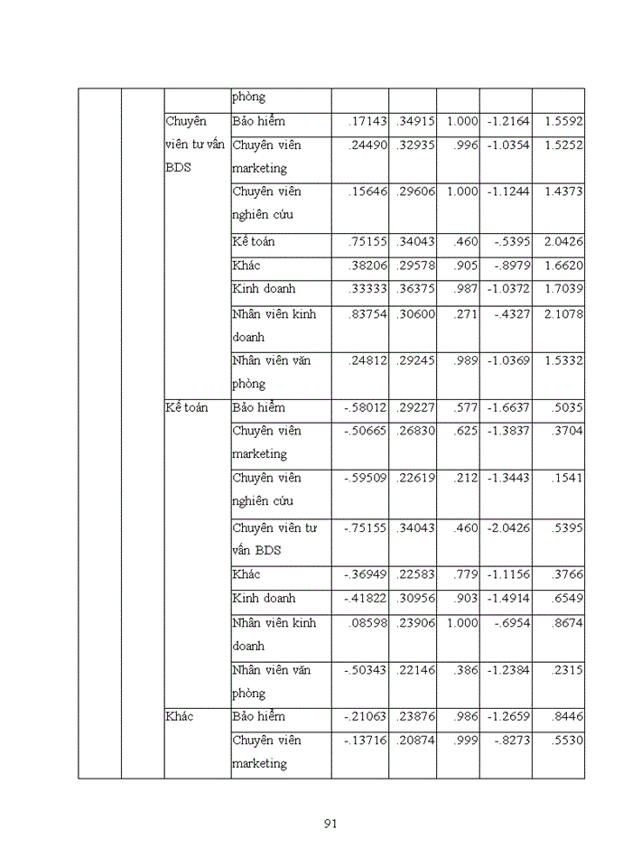 image for page Ảnh hưởng chất lượng chương trình đào tạo cử nhân đến sự hài lòng về công việc hiện tại của cựu sinh viên Trường đại học Kinh tế Quốc dân