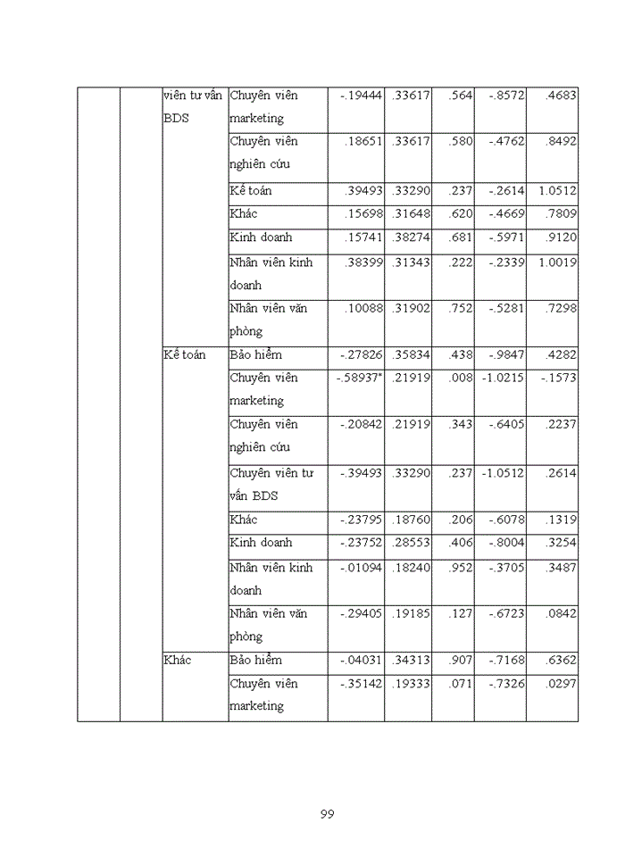 image for page Ảnh hưởng chất lượng chương trình đào tạo cử nhân đến sự hài lòng về công việc hiện tại của cựu sinh viên Trường đại học Kinh tế Quốc dân