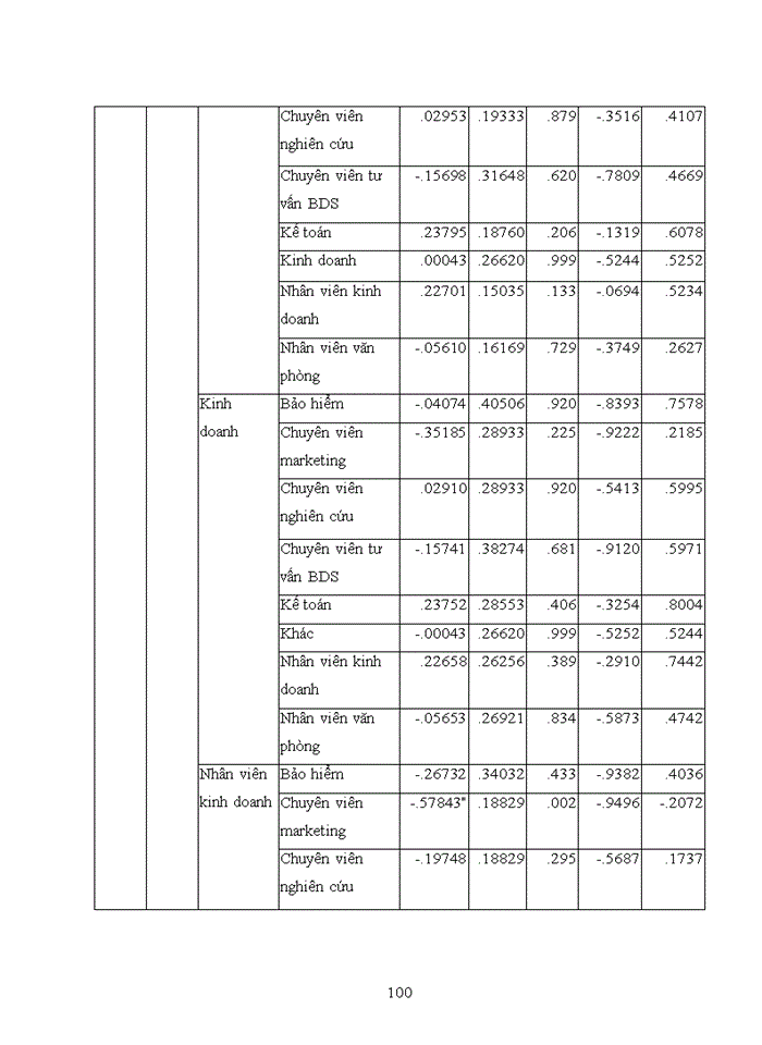 image for page Ảnh hưởng chất lượng chương trình đào tạo cử nhân đến sự hài lòng về công việc hiện tại của cựu sinh viên Trường đại học Kinh tế Quốc dân