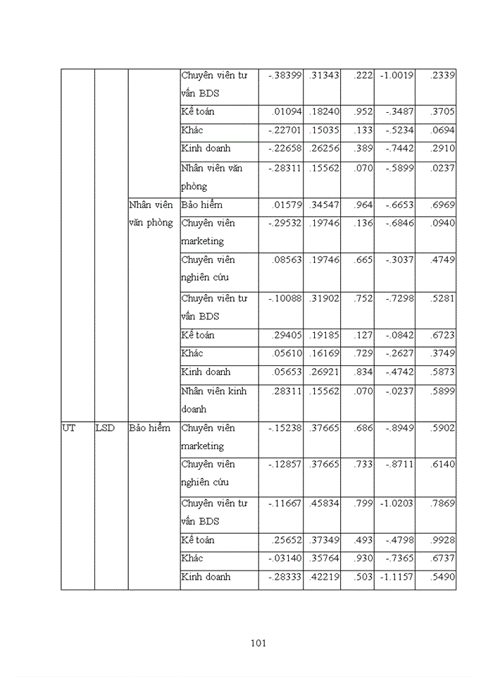 image for page Ảnh hưởng chất lượng chương trình đào tạo cử nhân đến sự hài lòng về công việc hiện tại của cựu sinh viên Trường đại học Kinh tế Quốc dân