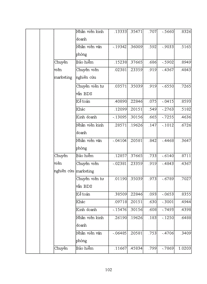 image for page Ảnh hưởng chất lượng chương trình đào tạo cử nhân đến sự hài lòng về công việc hiện tại của cựu sinh viên Trường đại học Kinh tế Quốc dân