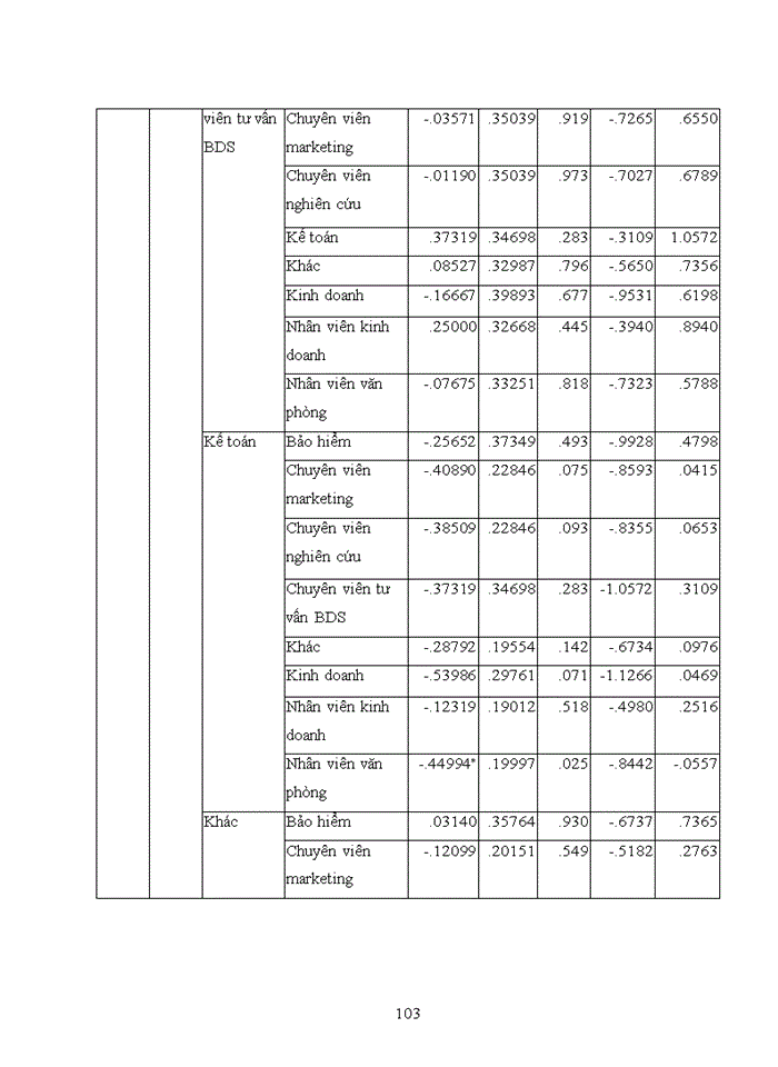 image for page Ảnh hưởng chất lượng chương trình đào tạo cử nhân đến sự hài lòng về công việc hiện tại của cựu sinh viên Trường đại học Kinh tế Quốc dân