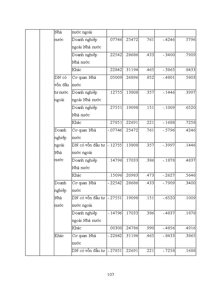 image for page Ảnh hưởng chất lượng chương trình đào tạo cử nhân đến sự hài lòng về công việc hiện tại của cựu sinh viên Trường đại học Kinh tế Quốc dân