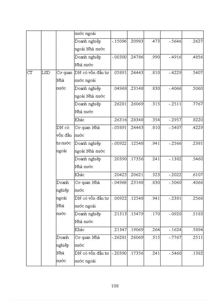 image for page Ảnh hưởng chất lượng chương trình đào tạo cử nhân đến sự hài lòng về công việc hiện tại của cựu sinh viên Trường đại học Kinh tế Quốc dân