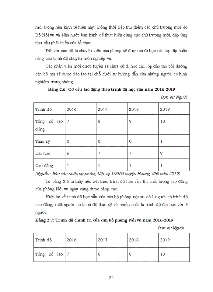 image for page QUẢN LÝ NGUỒN NHÂN LỰC TẠI PHÒNG NỘI VỤ- UBND HUYỆN HƯƠNG KHÊ