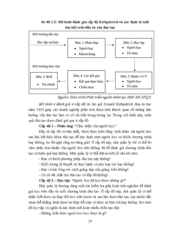 image for page HOÀN THIỆN CÔNG TÁC ĐÀO TẠO NGUỒN NHÂN LỰC TẠI CÔNG TY TNHH THƯƠNG MẠI VÀ DỊCH VỤ VẺ ĐẸP HOÀN MỸ