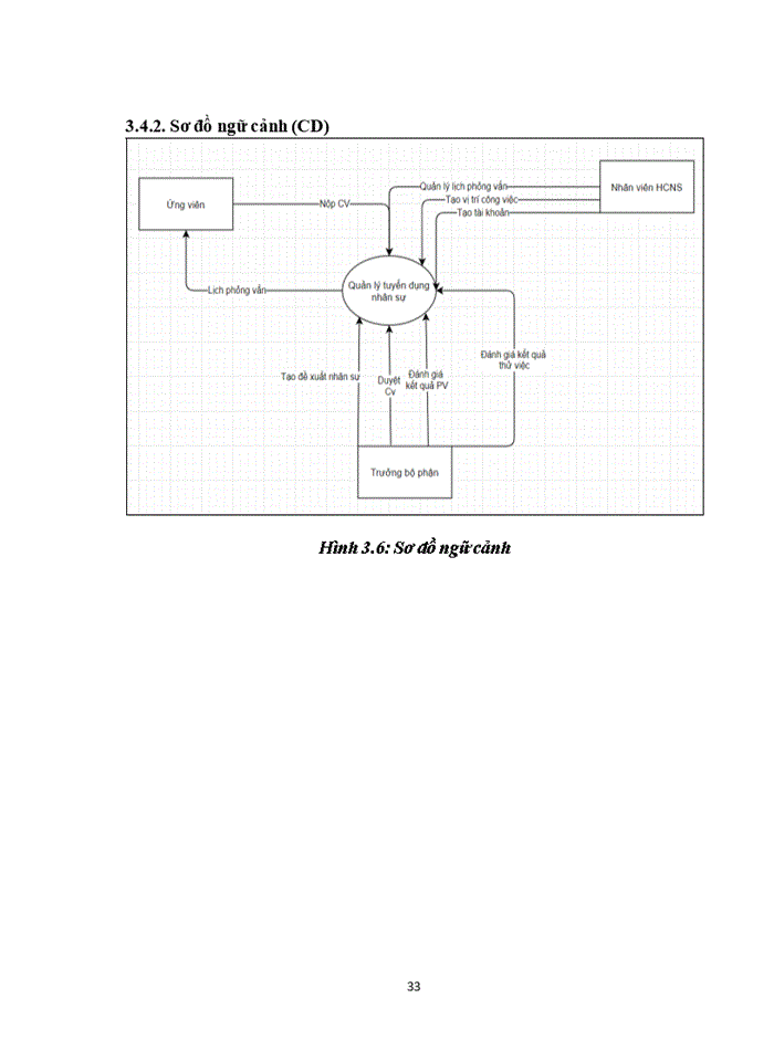image for page Xây dựng phần mềm quản lý tuyển dụng nhân sự cho công ty cổ phần thời trang YODY