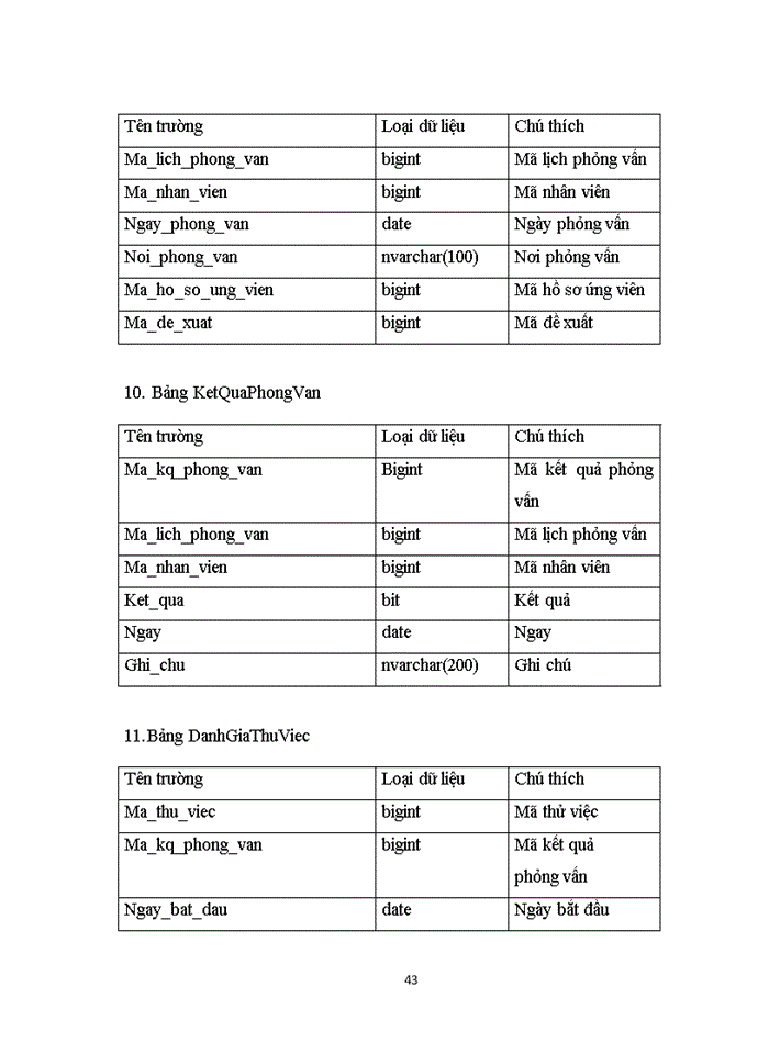 image for page Xây dựng phần mềm quản lý tuyển dụng nhân sự cho công ty cổ phần thời trang YODY
