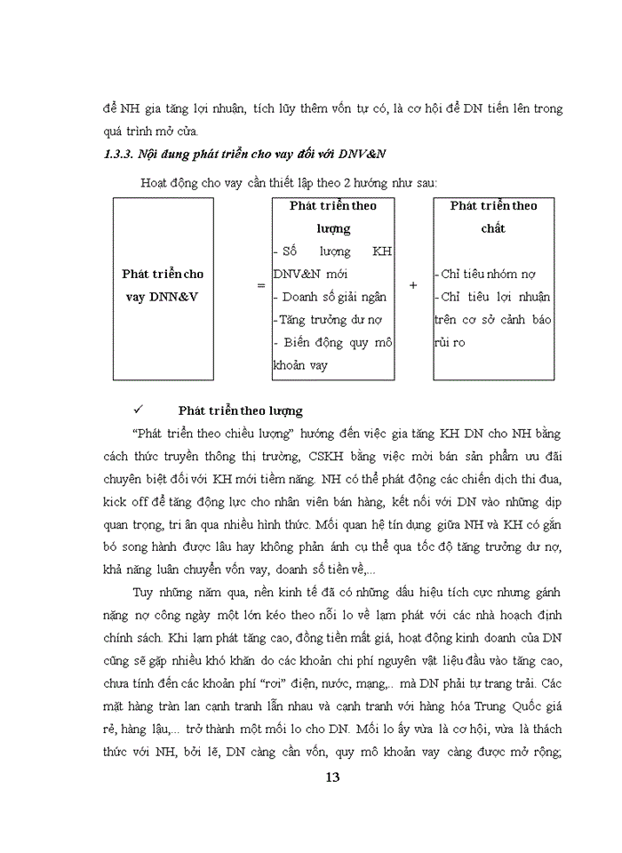 image for page THỰC TRẠNG PHÁT TRIỂN CHO VAY VỚI DOANH NGHIỆP VỪA VÀ NHỎ TẠI NGÂN HÀNG THƯƠNG MẠI CỔ PHẦN QUÂN ĐỘI CHI NHÁNH BA ĐÌNH