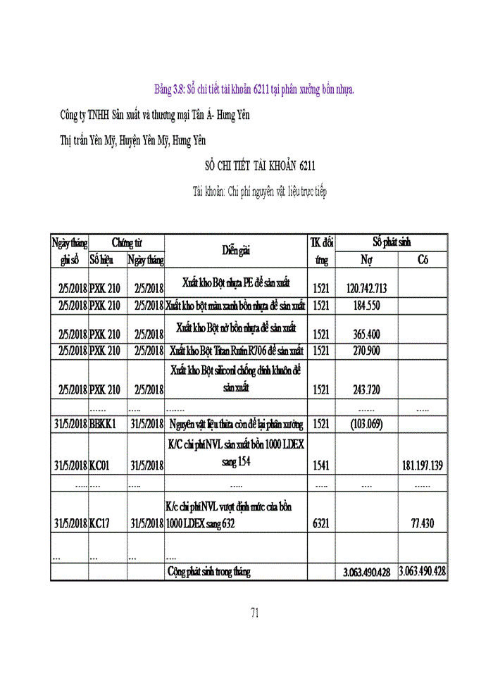 image for page Kế toán tập hợp chi phí sản xuất và tính giá thành sản phẩm tại công ty TNHH Sản xuất và thương mại Tân Á Hưng Yên