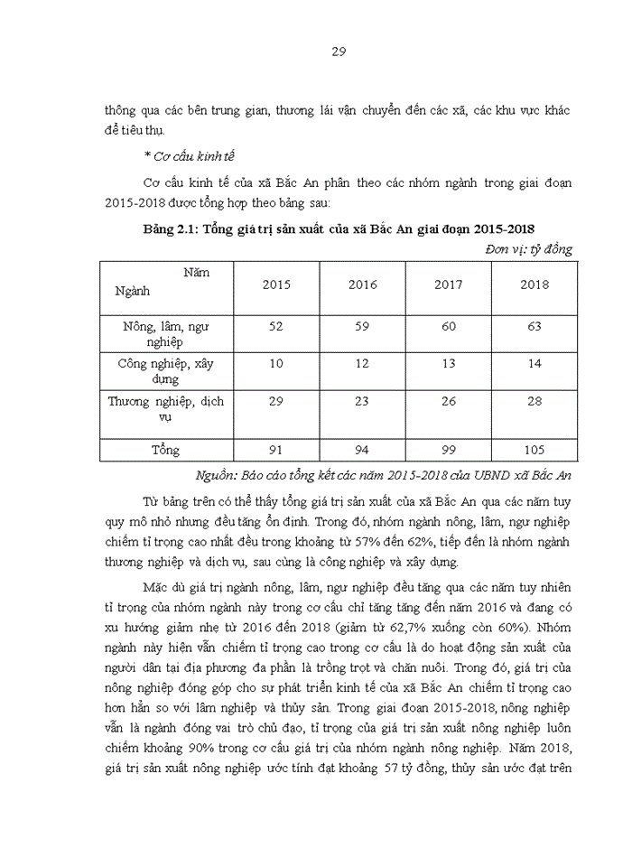 image for page ĐỊNH HƯỚNG PHÁT TRIỂN THỊ TRƯỜNG TIÊU THỤ SẢN PHẨM NÔNG SẢN CỦA XÃ BẮC AN THÀNH PHỐ CHÍ LINH TỈNH HẢI DƯƠNG