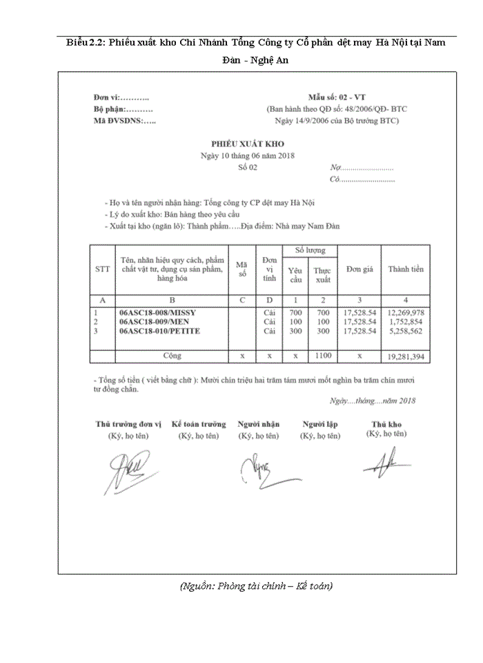 image for page Hoàn thiện kế toán bán hàng và xác định kết quả kinh doanh tại Chi nhánh Nam Đàn - Tổng Công ty Cổ phần Dệt May Hà Nội