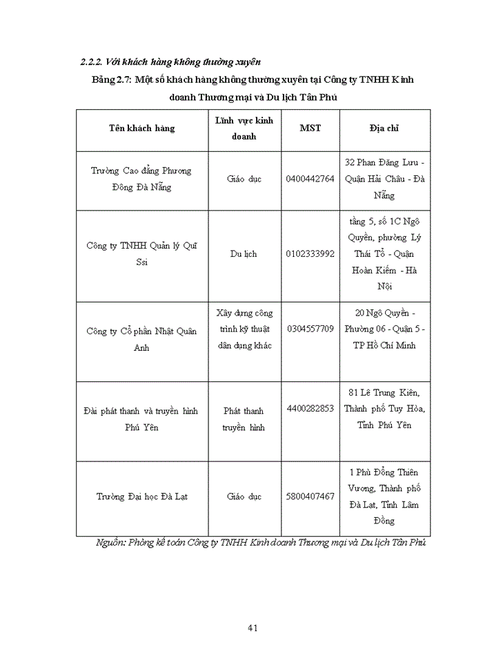 image for page KẾ TOÁN THANH TOÁN VỚI KHÁCH HÀNG TẠI CÔNG TY TNHH KINH DOANH THƯƠNG MẠI VÀ DU LỊCH TÂN PHÚ