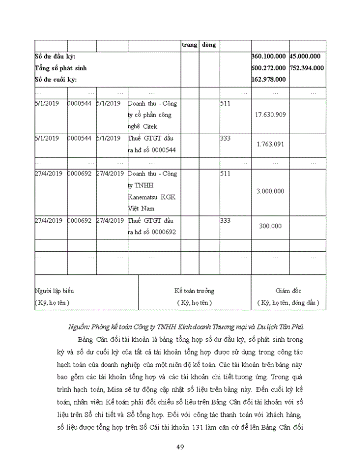 image for page KẾ TOÁN THANH TOÁN VỚI KHÁCH HÀNG TẠI CÔNG TY TNHH KINH DOANH THƯƠNG MẠI VÀ DU LỊCH TÂN PHÚ