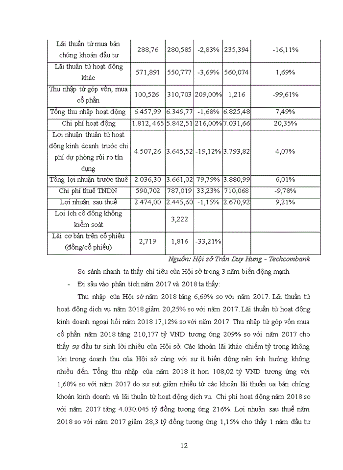 image for page PHÁT TRIỂN HOẠT ĐỘNG THANH TOÁN QUỐC TẾ TẠI HỘI SỞ TRẦN DUY HƯNG NGÂN HÀNG TMCP KỸ THƯƠNG VIỆT NAM TECHCOMBANK