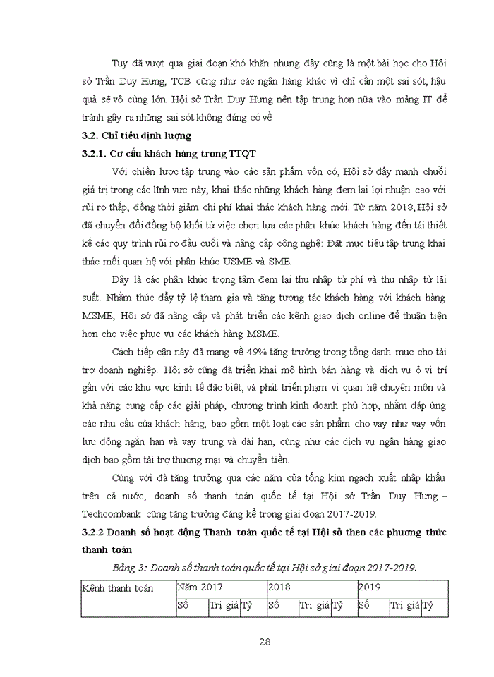image for page PHÁT TRIỂN HOẠT ĐỘNG THANH TOÁN QUỐC TẾ TẠI HỘI SỞ TRẦN DUY HƯNG NGÂN HÀNG TMCP KỸ THƯƠNG VIỆT NAM TECHCOMBANK