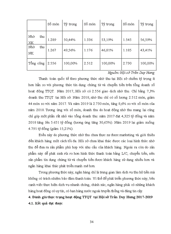 image for page PHÁT TRIỂN HOẠT ĐỘNG THANH TOÁN QUỐC TẾ TẠI HỘI SỞ TRẦN DUY HƯNG NGÂN HÀNG TMCP KỸ THƯƠNG VIỆT NAM TECHCOMBANK