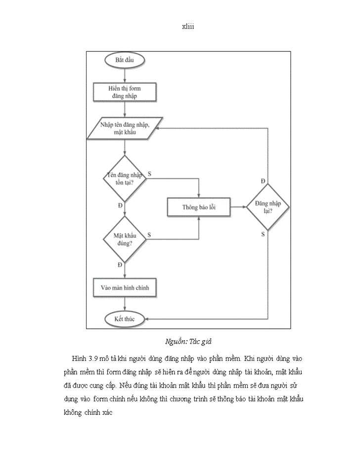 image for page XÂY DỰNG PHẦN MỀM QUẢN LÝ HỢP ĐỒNG KINH DOANH TẠI CÔNG TY CỔ PHẦN PHẦN MỀM BRAVO