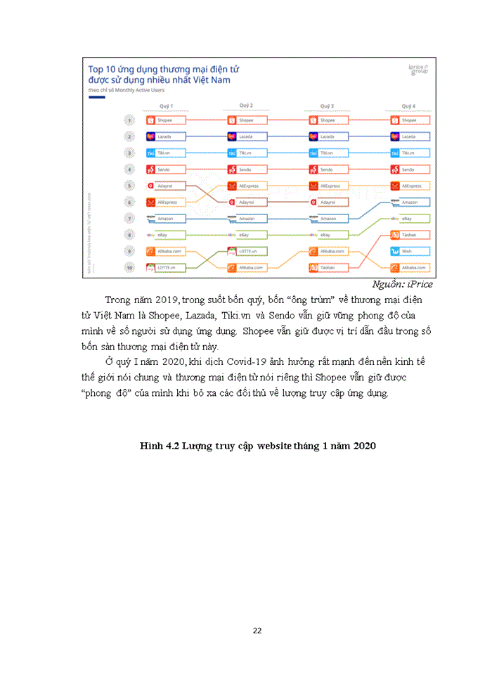 image for page PHÂN TÍCH CÁC NHÂN TỐ CẤU THÀNH NÊN CHẤT LƯỢNG DỊCH VỤ ẢNH HƯỞNG ĐẾN SỰ HÀI LÒNG CỦA KHÁCH HÀNG TRÊN SÀN THƯƠNG MẠI ĐIỆN TỬ SHOPEE