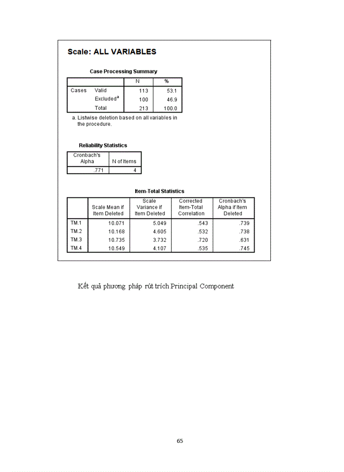 image for page PHÂN TÍCH CÁC NHÂN TỐ CẤU THÀNH NÊN CHẤT LƯỢNG DỊCH VỤ ẢNH HƯỞNG ĐẾN SỰ HÀI LÒNG CỦA KHÁCH HÀNG TRÊN SÀN THƯƠNG MẠI ĐIỆN TỬ SHOPEE