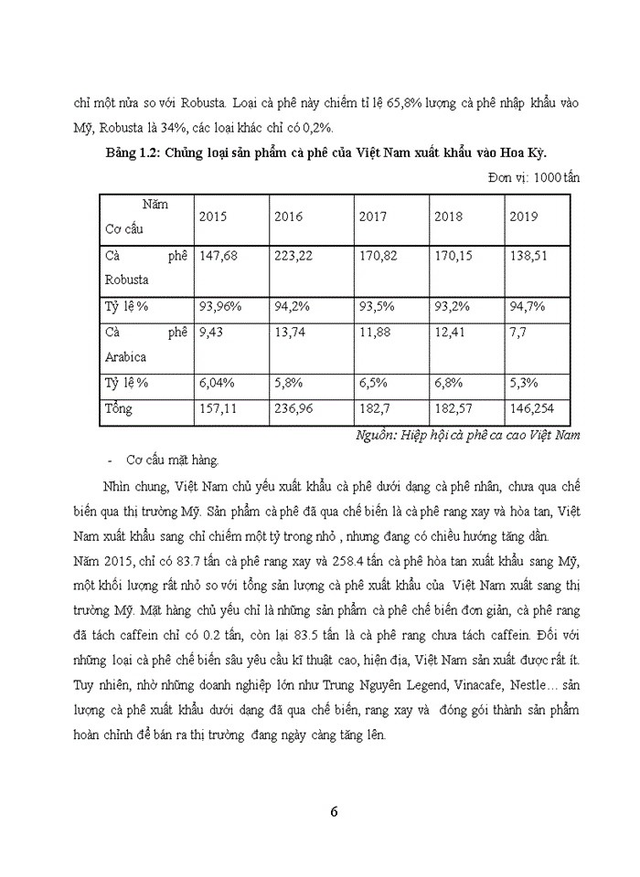 image for page THỰC TRẠNG VÀ GIẢI PHÁP THÚC ĐẨY XUẤT KHẨU CÀ PHÊ VIỆT NAM SANG THỊ TRƯỜNG HOA KỲ