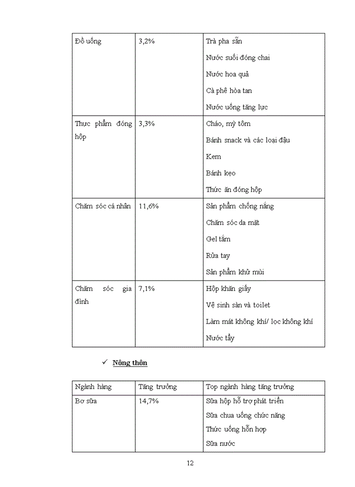 image for page VAI TRÒ CỦA YẾU TỐ KHÁC BIỆT HÓA TRONG HOẠT ĐỘNG MARKETING CỦA DOANH NGHIỆP NGHIÊN CỨU ĐIỂN HÌNH CÁC DOANH NGHIỆP NGÀNH HÀNG TIÊU DÙNG NHANH