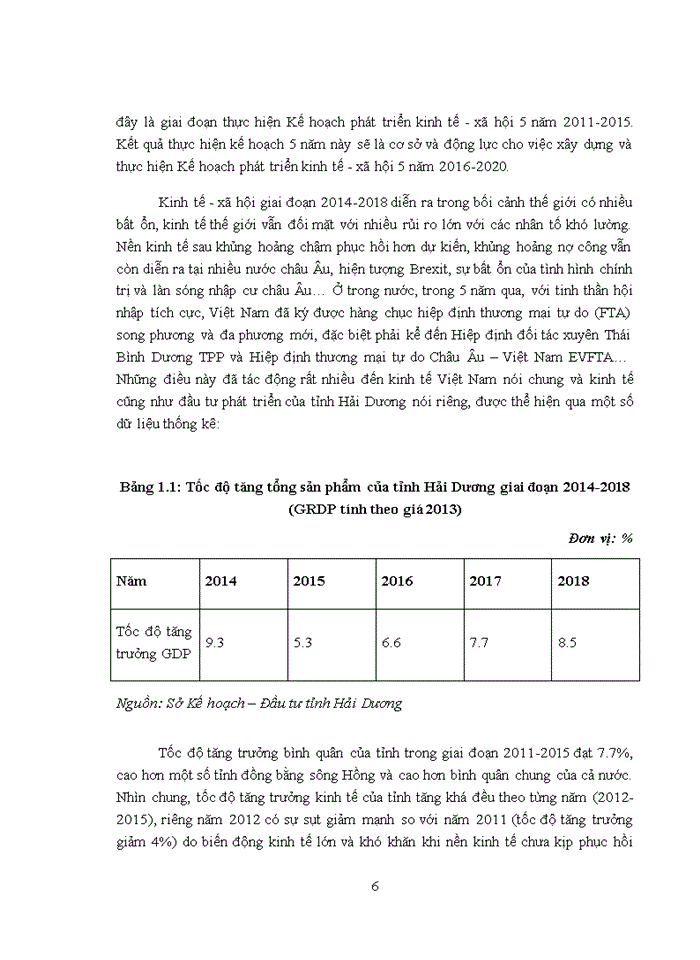 image for page ĐẦU TƯ PHÁT TRIỂN TỈNH HẢI DƯƠNG THỰC TRẠNG VÀ GIẢI PHÁP