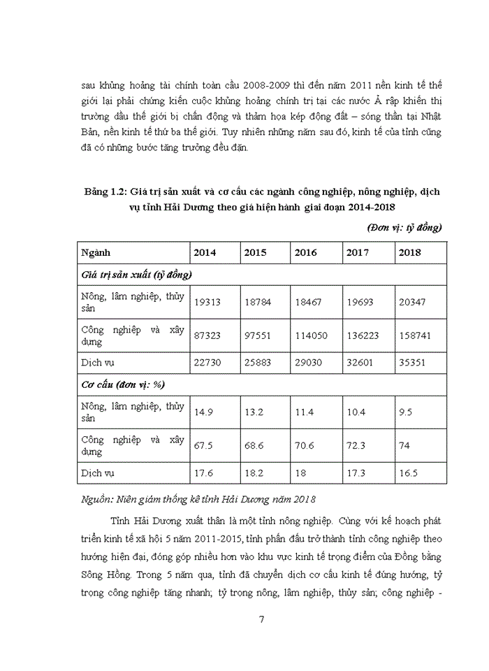 image for page ĐẦU TƯ PHÁT TRIỂN TỈNH HẢI DƯƠNG THỰC TRẠNG VÀ GIẢI PHÁP