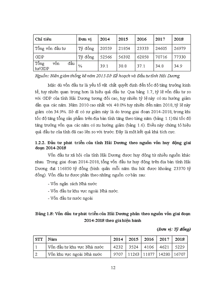 image for page ĐẦU TƯ PHÁT TRIỂN TỈNH HẢI DƯƠNG THỰC TRẠNG VÀ GIẢI PHÁP