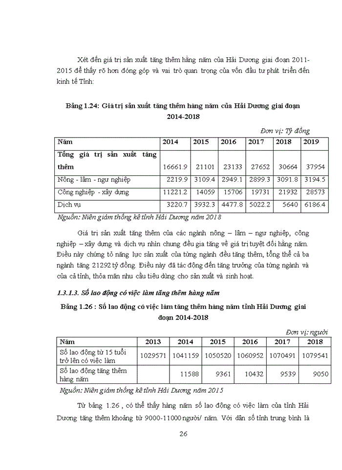 image for page ĐẦU TƯ PHÁT TRIỂN TỈNH HẢI DƯƠNG THỰC TRẠNG VÀ GIẢI PHÁP