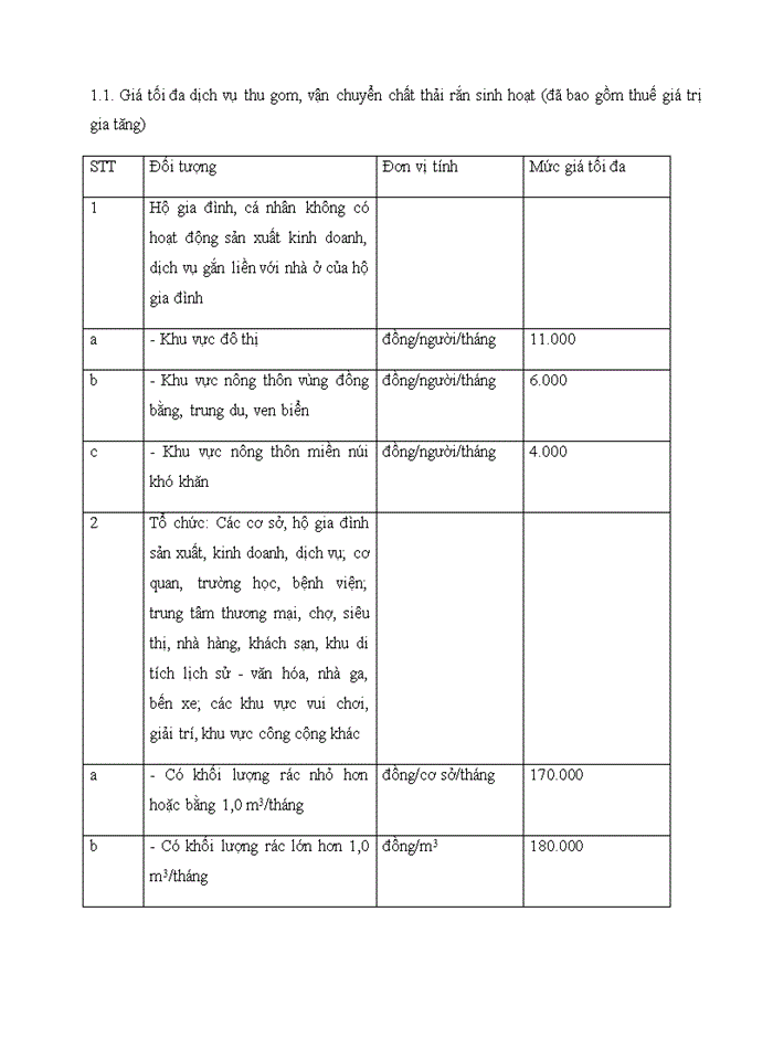 image for page Thực trạng thu chi ngân sách đô thị và thu phí sử dụng các sản phẩm dịch vụ hạ tầng đô thị tại Thanh Hóa