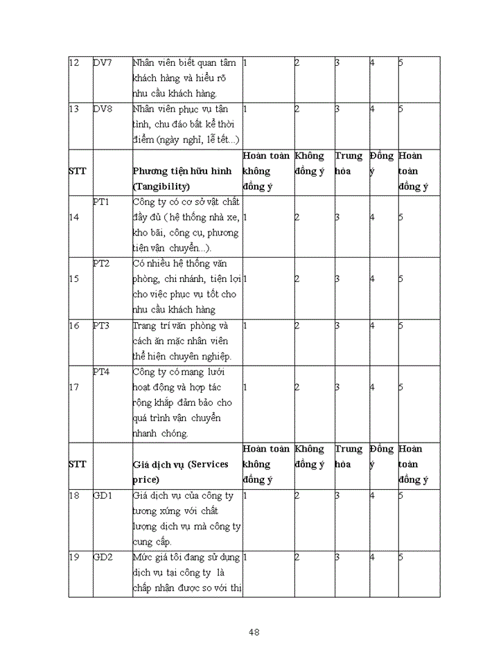 image for page Nâng cao sự hài lòng của khách hàng khi sử dụng dịch vụ giao nhận vận tải tại với Công ty TNHH TM DV Vận tải biển Leedumarin