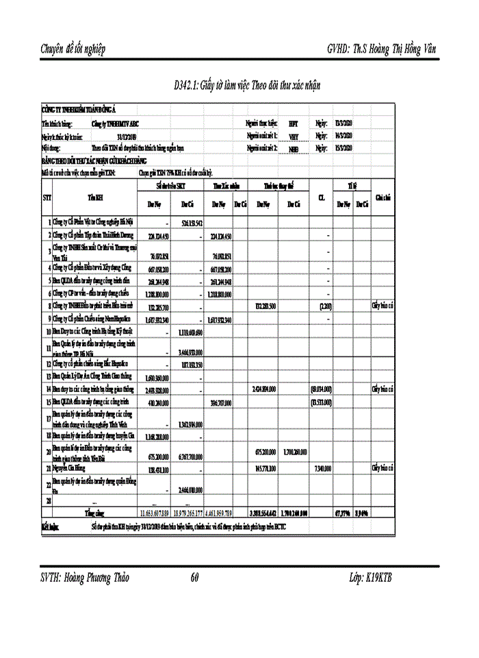 image for page HOÀN THIỆN KIỂM TOÁN KHOẢN MỤC NỢ PHẢI THU KHÁCH HÀNG TRONG KIỂM TOÁN BÁO CÁO TÀI CHÍNH TẠI CÔNG TY TNHH KIỂM TOÁN ĐÔNG Á