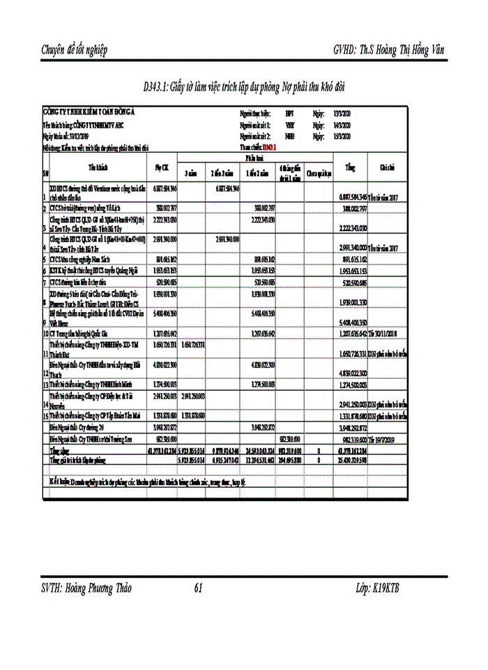 image for page HOÀN THIỆN KIỂM TOÁN KHOẢN MỤC NỢ PHẢI THU KHÁCH HÀNG TRONG KIỂM TOÁN BÁO CÁO TÀI CHÍNH TẠI CÔNG TY TNHH KIỂM TOÁN ĐÔNG Á