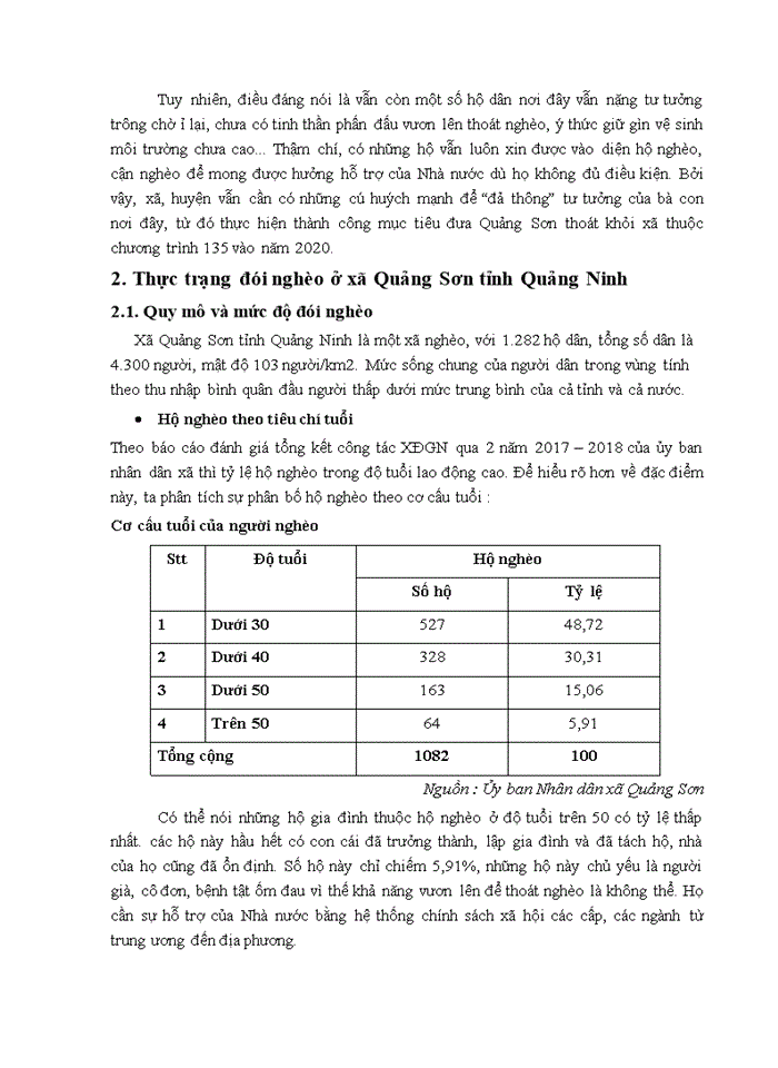image for page Khảo sát thực trạng nghèo và đánh giá công tác xóa đói giảm nghèo tại xã Quảng Sơn tỉnh Quảng Ninh