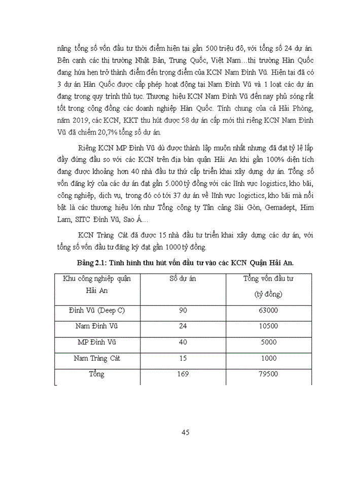 image for page Đẩy mạnh thu hút vốn đầu tư vào các Khu công nghiệp để thúc đẩy phát triển kinh tế quận Hải An thành phố Hải Phòng